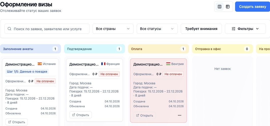 Реальные заявки на этапах данных поездки, подтверждения, оплаты и подготовки записи